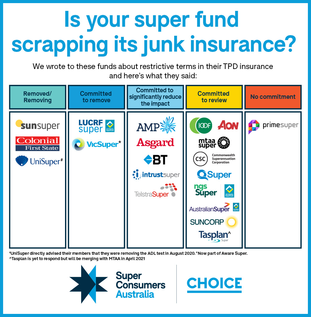 Super Funds Take Steps To Improve TPD Insurance Terms Super Consumers super-funds-take-steps-to-improve-tpd-insurance-terms-super-consumers